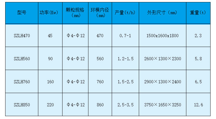 如何做才能夠使生物質蜜桃AV在线网址設備的產量有所提高 如何做才能夠使生物質蜜桃AV在线网址設備的產量有所提高