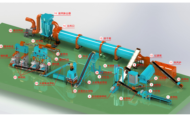 生物質蜜桃AV在线网址械成套生產設備