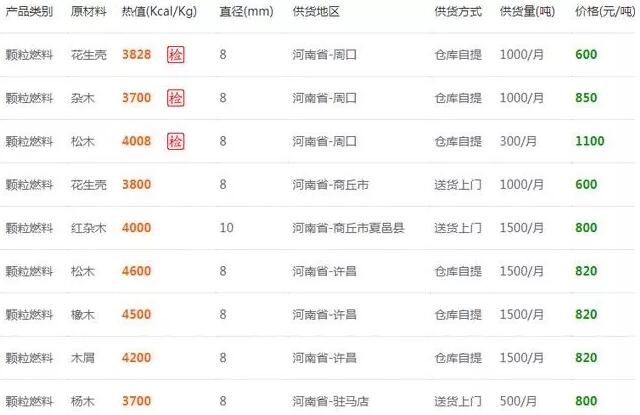 河南省生物質顆粒燃料報價參考 河南省生物質顆粒燃料報價參考