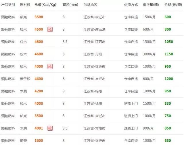 江蘇省生物質顆粒燃料報價參考 江蘇省生物質顆粒燃料報價參考