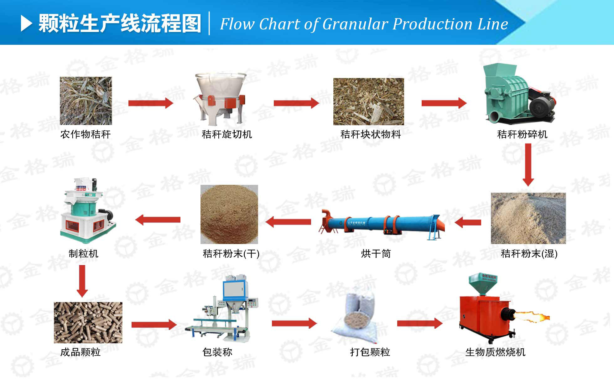 生物質蜜桃AV在线网址械