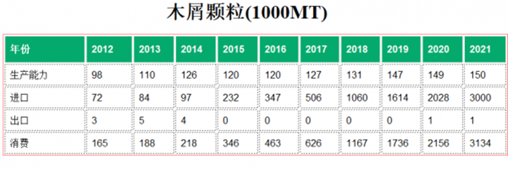日本2021年進口300萬噸生物質燃料蜜桃AV在线网址木屑顆粒