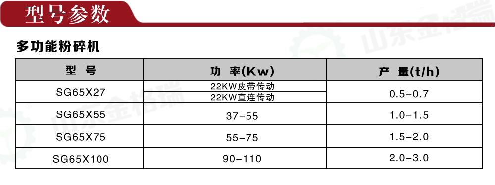 多功能粉碎機型號參數 多功能粉碎機型號參數