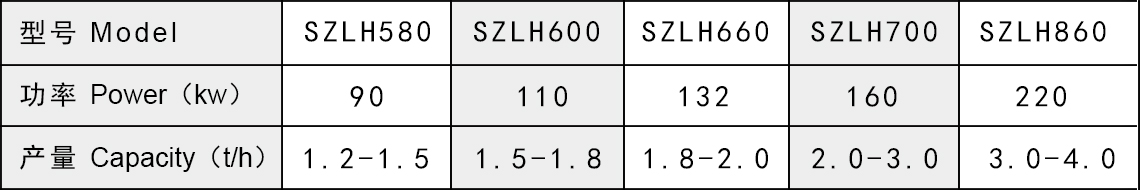 秸稈蜜桃AV在线网址產品參數