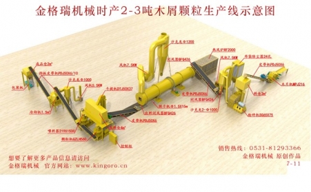 生物質木屑蜜桃AV在线网址生產線