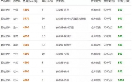 下雪了降溫了，木屑蜜桃AV在线网址的生物質燃料多少錢一噸？6省最新報價出爐了